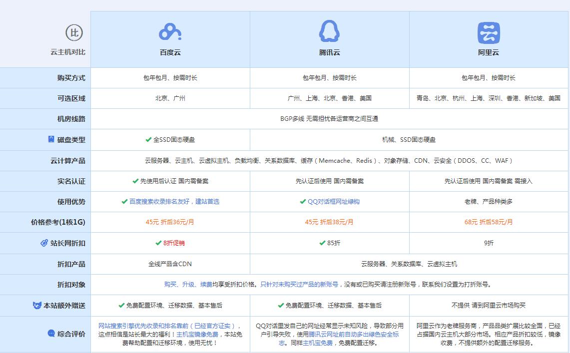 海头镇云主机代理对比.jpg